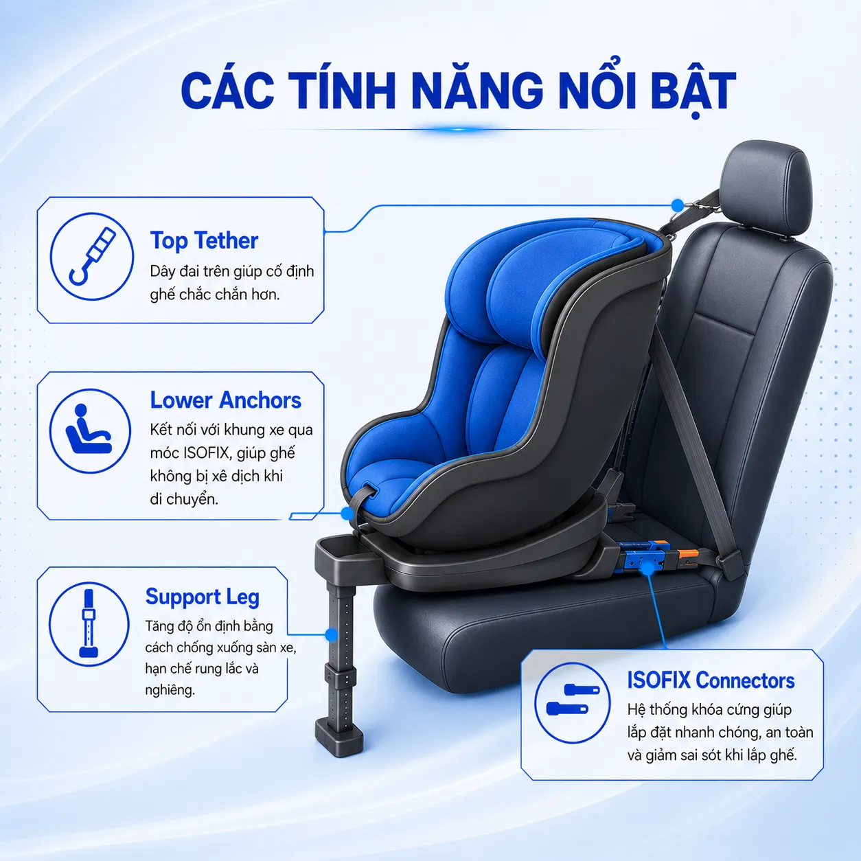 cac bo phan cua ghe ngoi o to