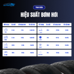 Hiệu suất bơm hơi