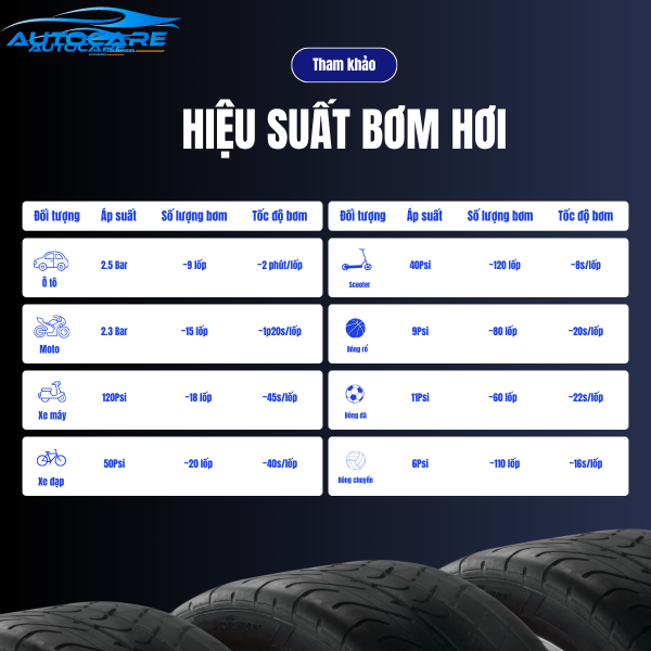 Hiệu suất bơm hơi