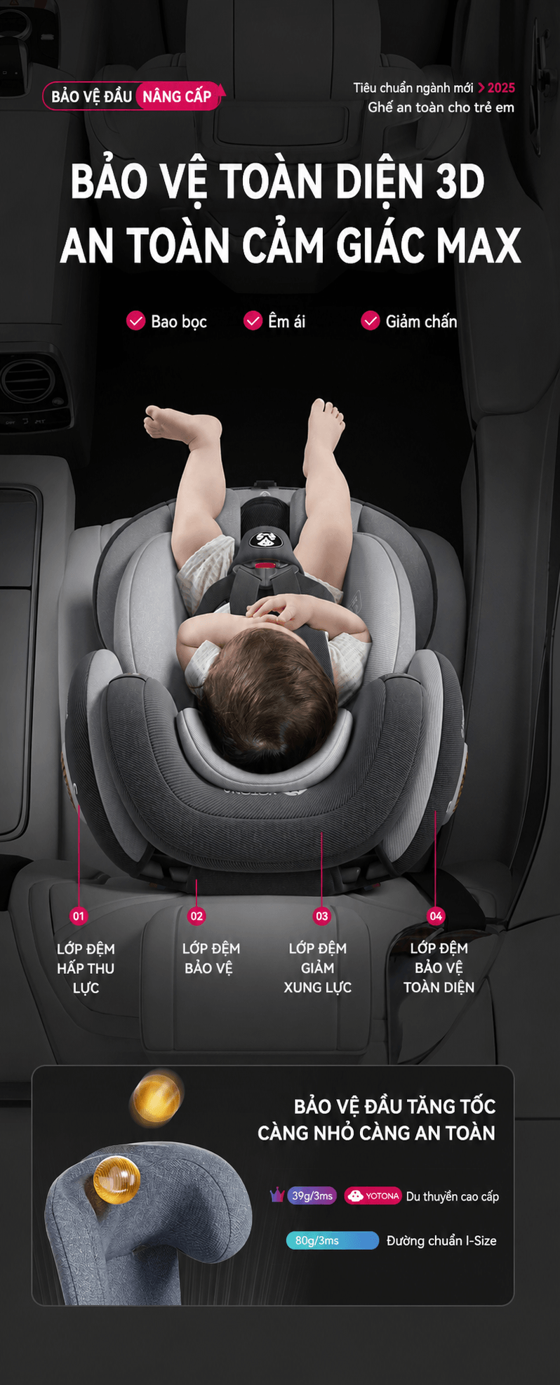 Ghe Ngoi O To Cho Be 0 12 Tuoi 360 Do ISOFIX i Size Yotona 20
