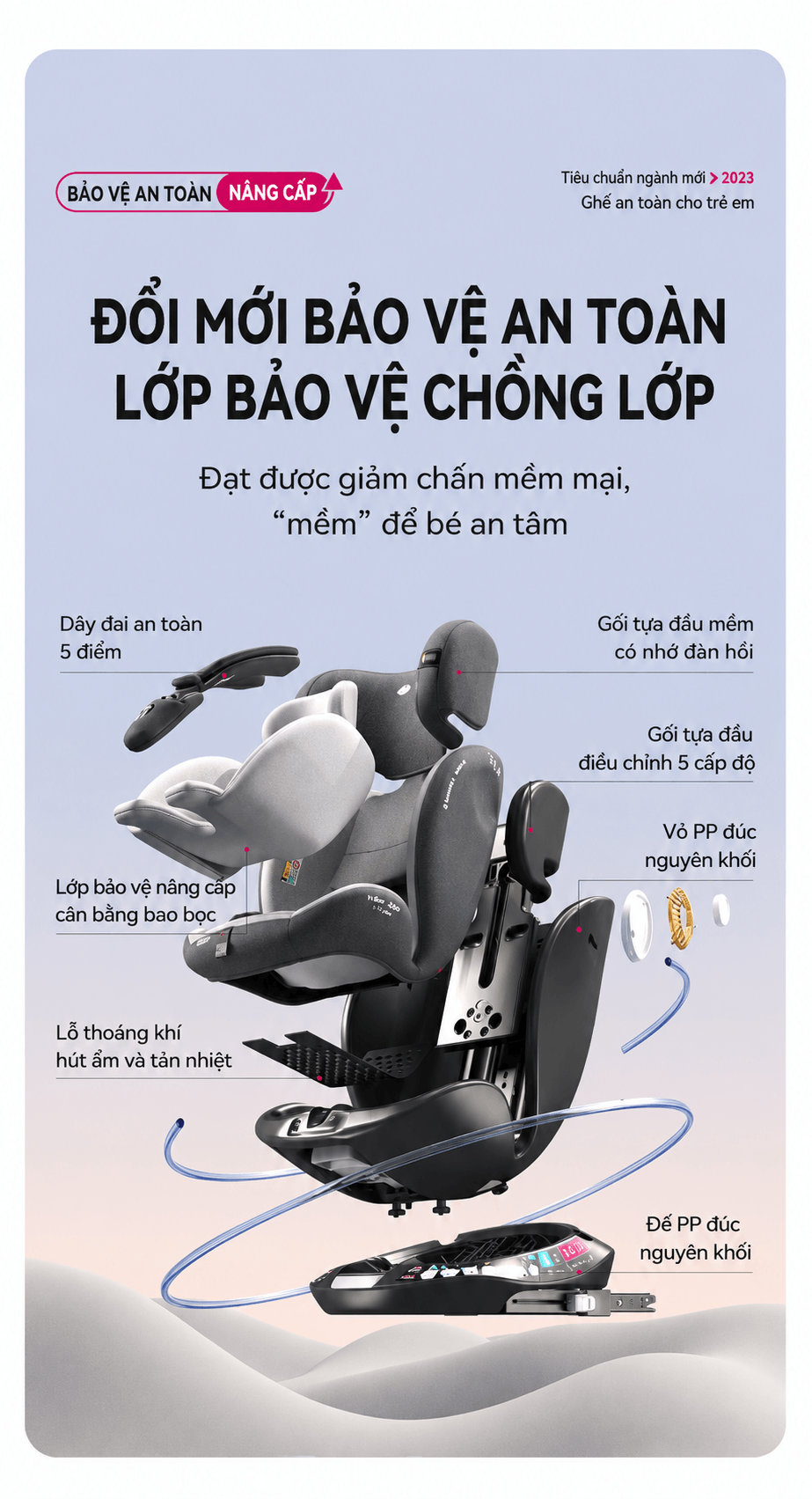 Ghe Ngoi O To Cho Be 0 12 Tuoi 360 Do ISOFIX i Size Yotona 28