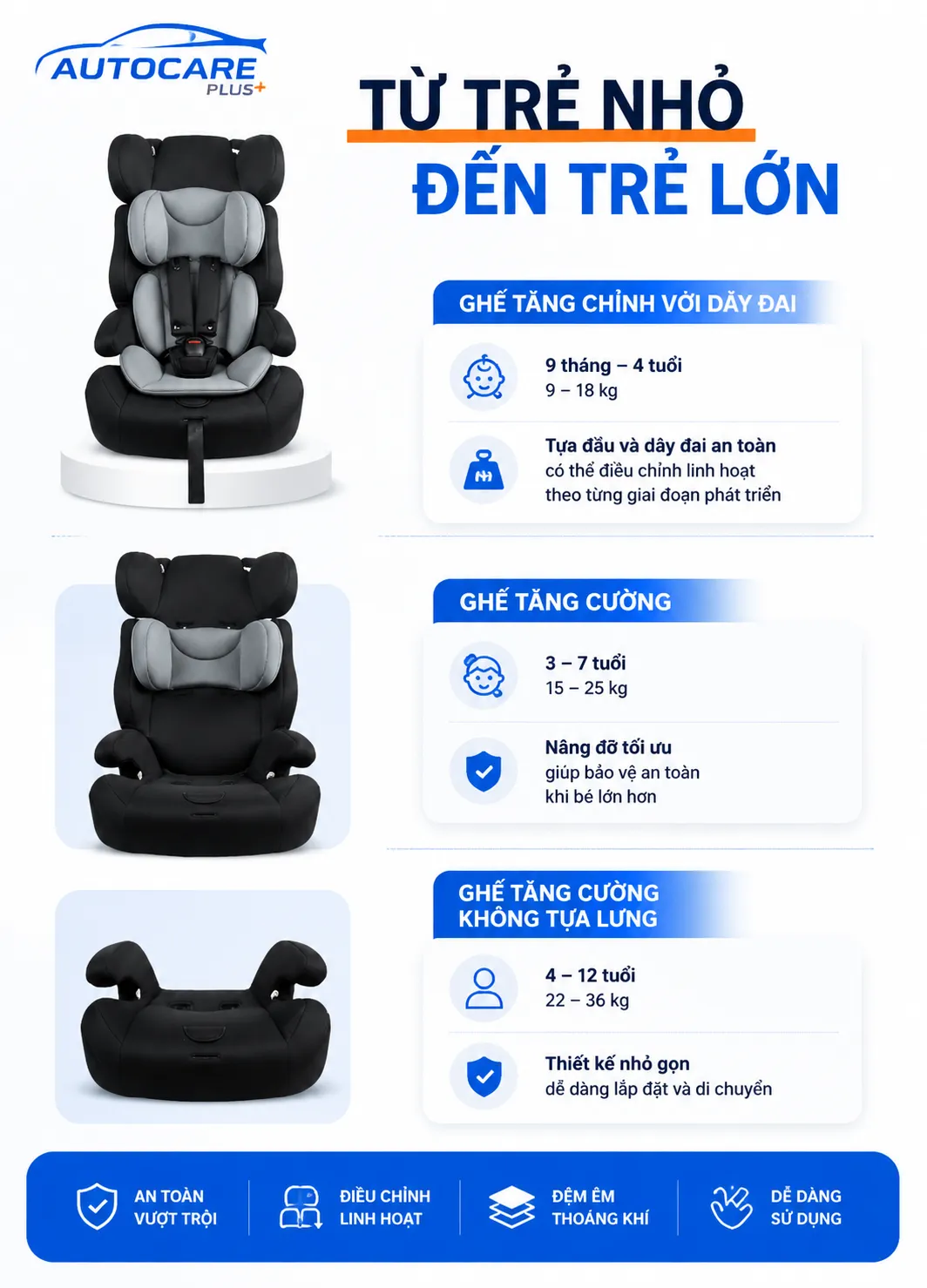 Ghe O To Tre Em 3 Trong 1 1 12 Tuoi Khong ISOFIX 4 1